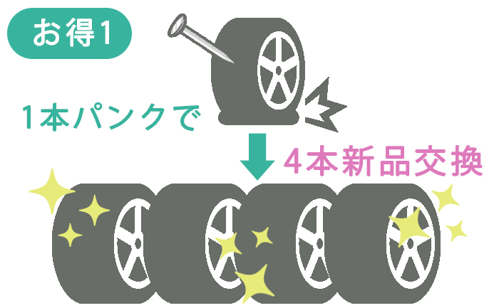 お得14本新品交換川越