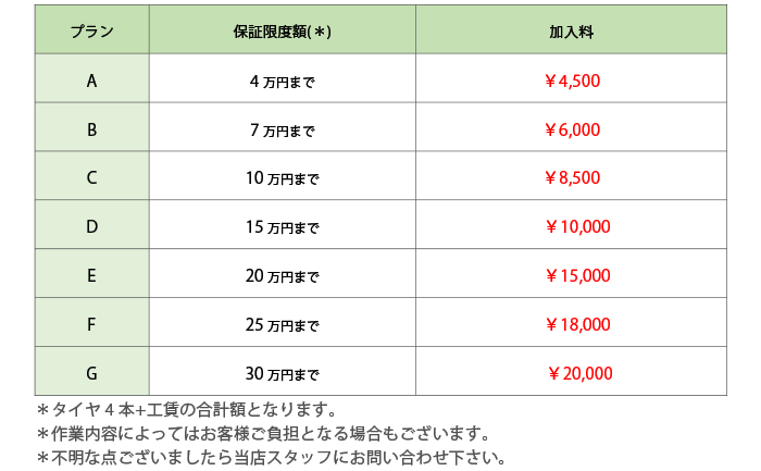 パンク保証 料金 埼玉県